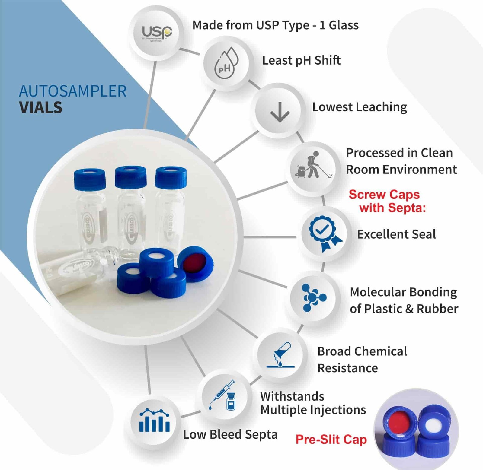 Glassco's Autosampler Vials